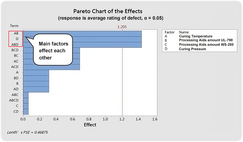 pareto-chart-of-the-effects-en.png