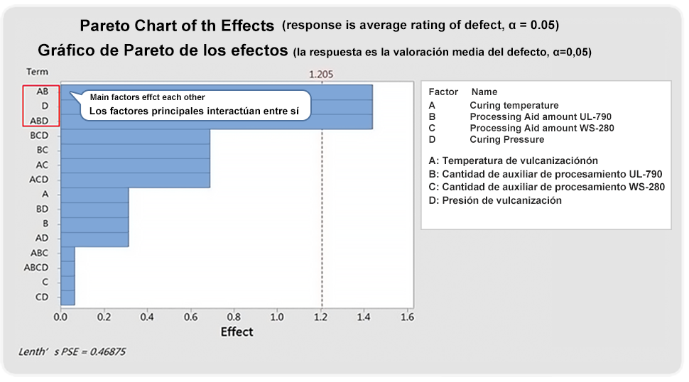 pareto-chart-of-the-effects-es.webp